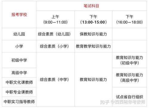 2021教资面试报名几点开始