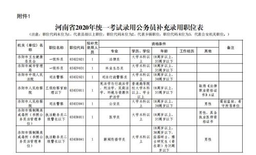 省考公安补录有希望吗