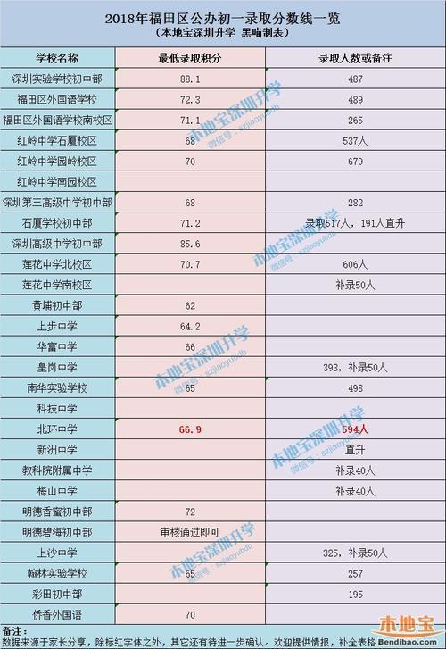 初一各门多少分才算优秀