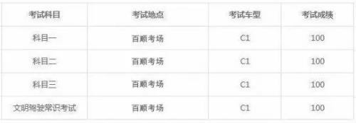 满分科目一考不过要多久再考