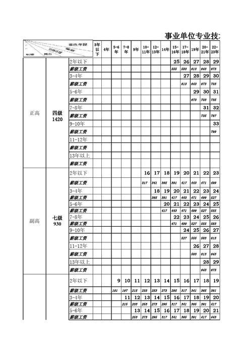 事业单位管理岗位30年工龄薪级