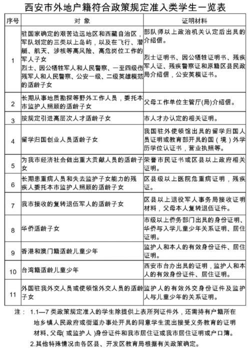 西安外地户口上初中条件