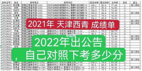 天津市事业编2021招录
