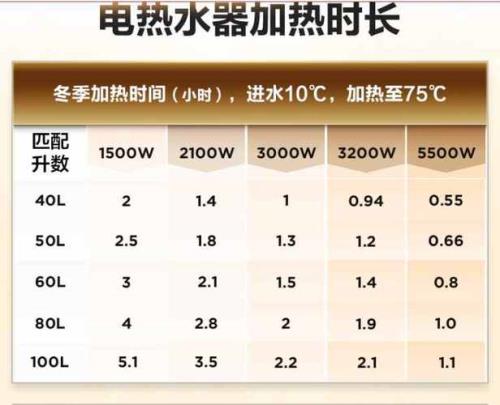 一天几度电正常