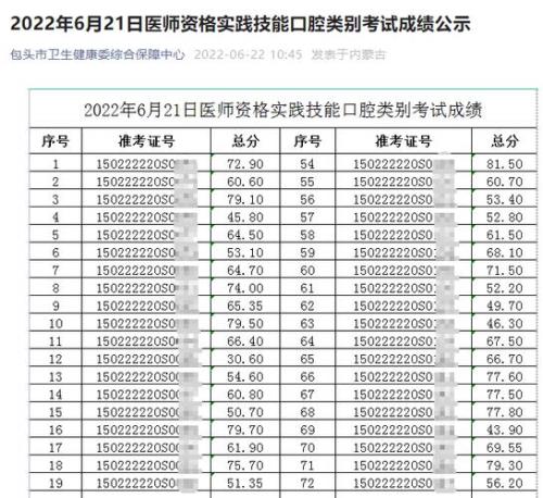 2021年执业医师二试成绩合格线