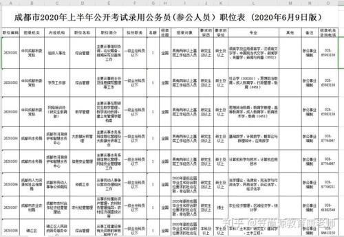 什么学校毕业可以进入参公单位