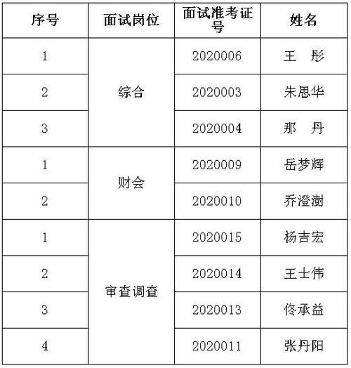选调生体检考察刷人多吗