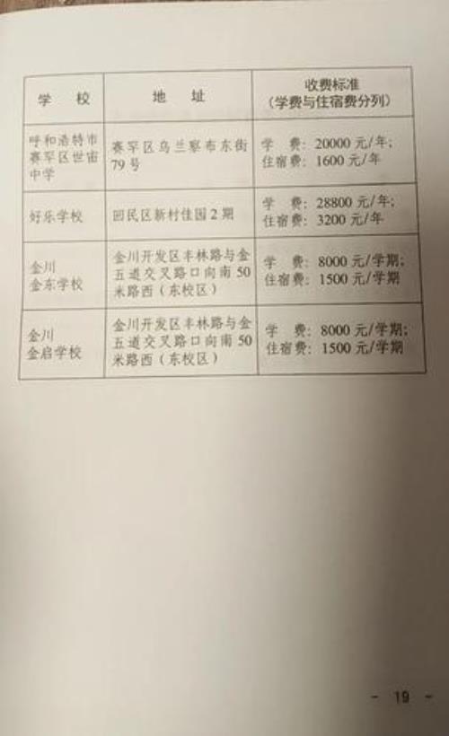 为什么2021年高中学费那么便宜