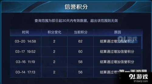 王者信誉积分79怎么办