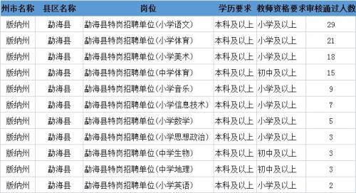 广西特岗教师报名审核要多久