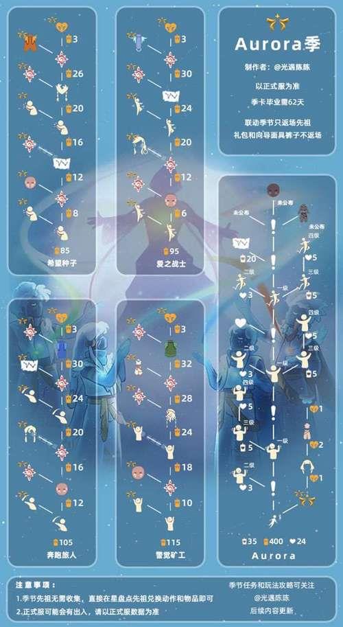 光遇欧若拉季红石任务还有吗