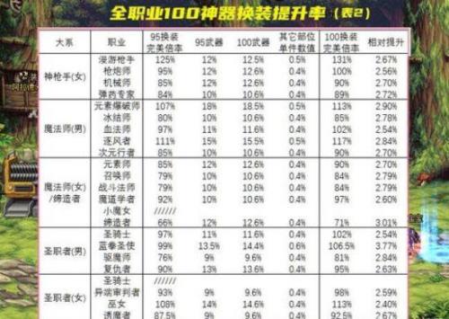 神器换装和传说换装差多少名望