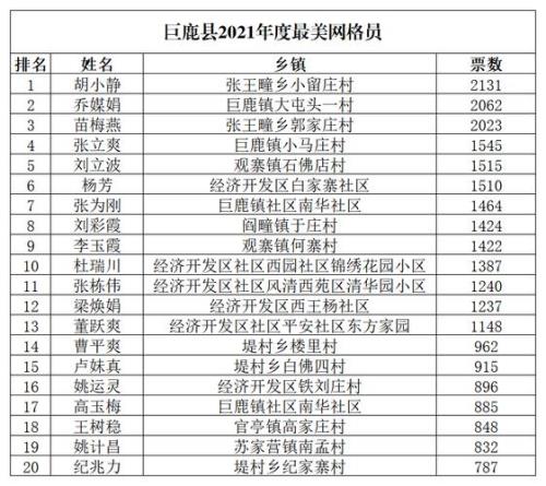 2021年西安报考网格员的条件