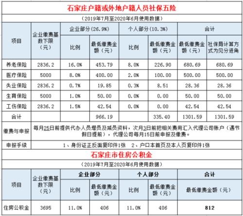 石家庄20年工龄退休金