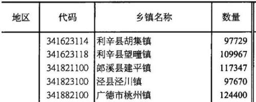 5万人口的镇算大镇吗