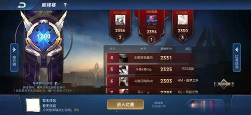 王者荣耀6千战力巅峰要多少