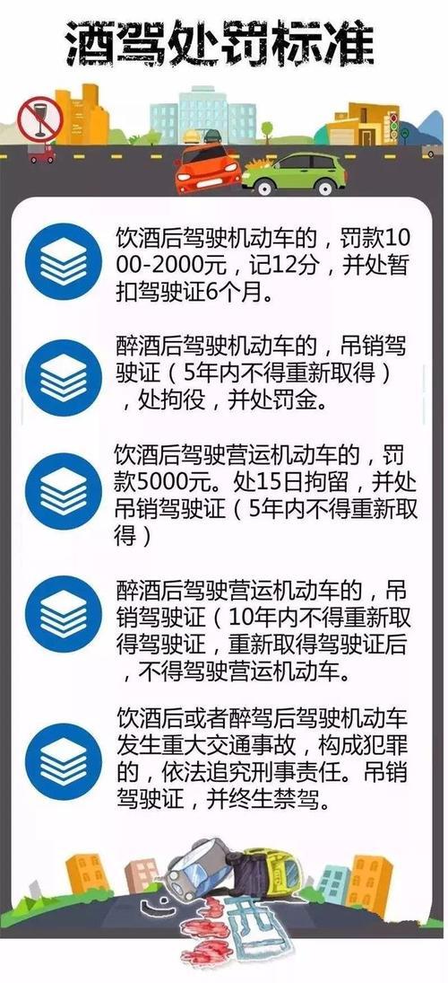 终身禁驾都包括哪些车