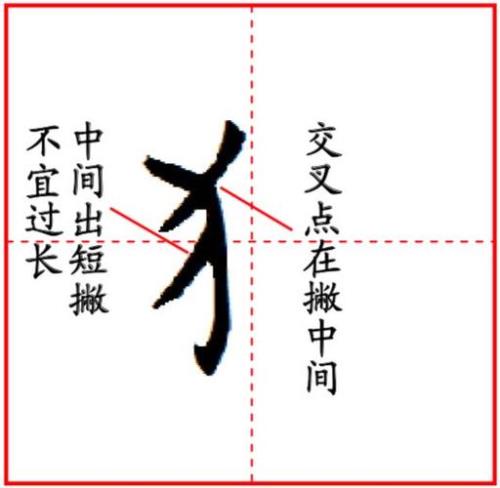 单人旁加一个从是什么字
