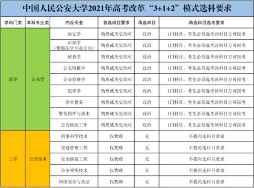 2021高考历史类考哪些科目选考