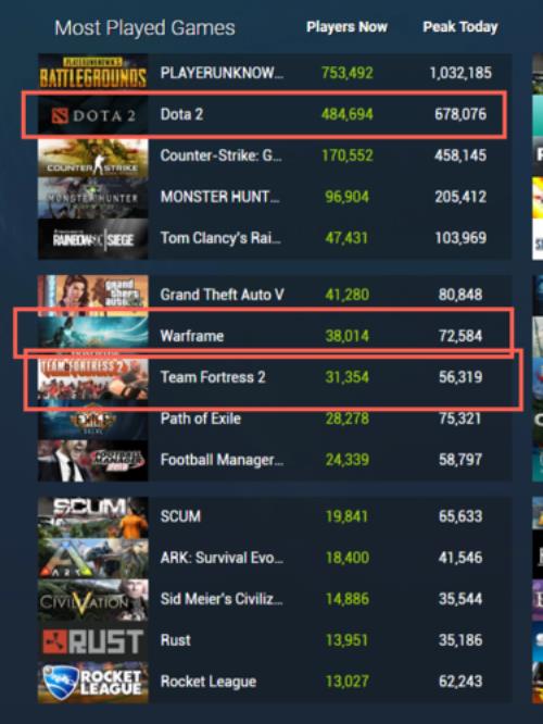 换电脑了steam上的游戏还会在吗