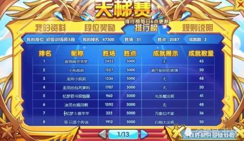 洛克王国天梯定级最低多少分