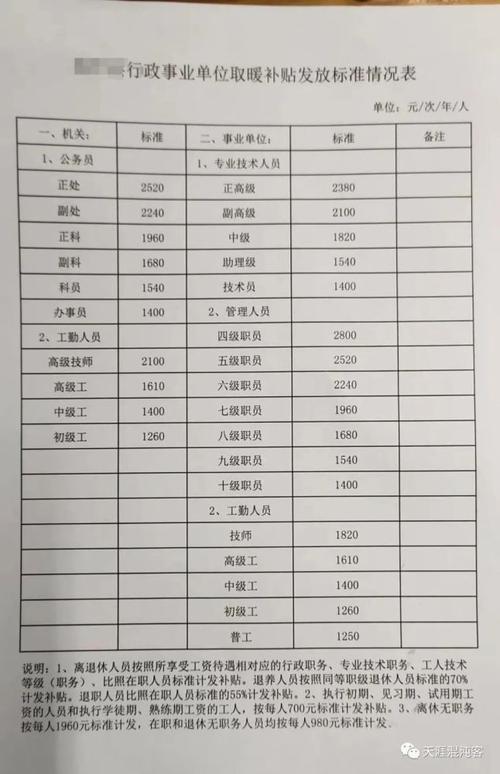 为什么事业单位不能发通讯补贴