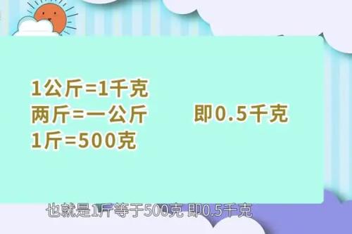 1450克等于多少斤