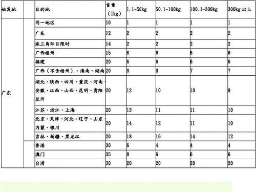 浙江到江西快递费用
