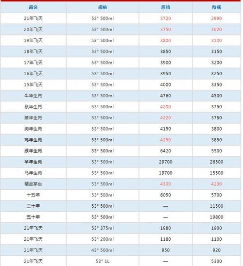 茅台行情价指的是卖给谁的价格