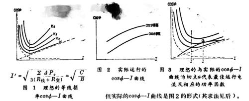 无功功率负值对线损影响