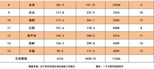 盘锦退休取暖费补发时间