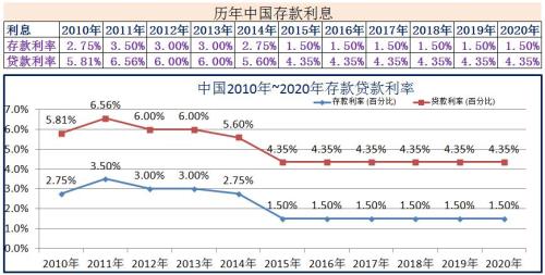 2021民间借款一万一年利息多少合法