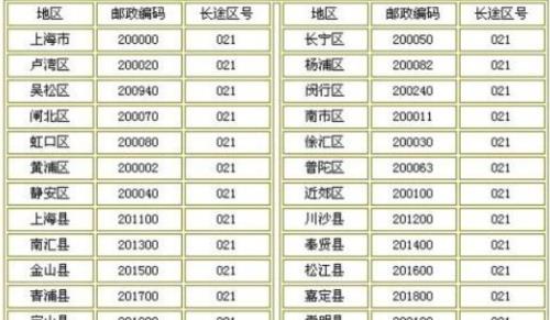 东乌旗的邮编是多少呀