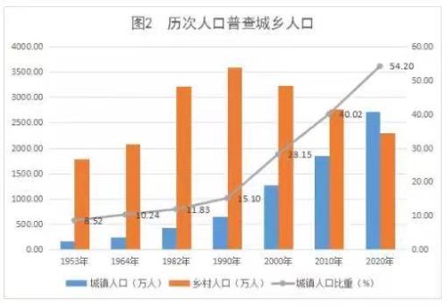2013广西出生人口