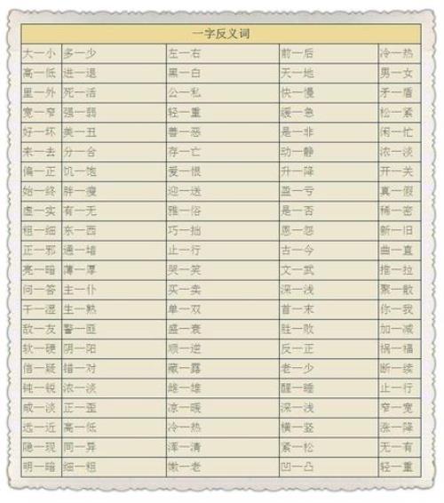 积跬成步的近义词
