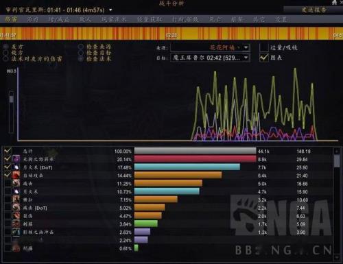wow9.15输出排行