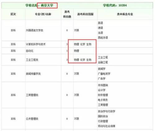佳木斯事业编考什么科目