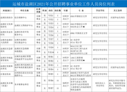长春事业编2021年有年终奖吗