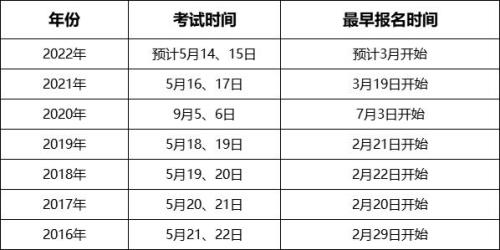 2022山东学考时间