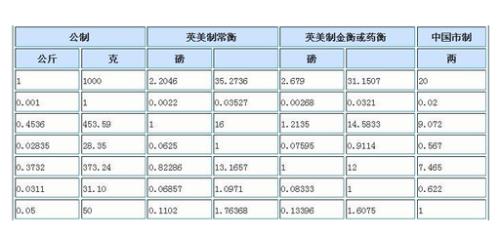 6千g等于多少克