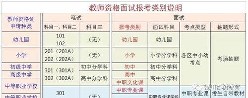 2021幼儿教资面试报名时间
