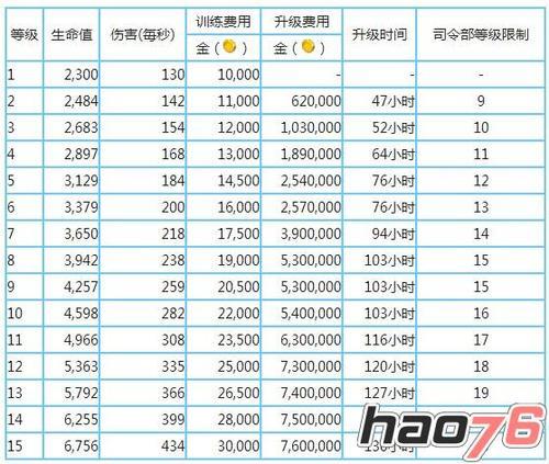 海岛奇兵先升级什么