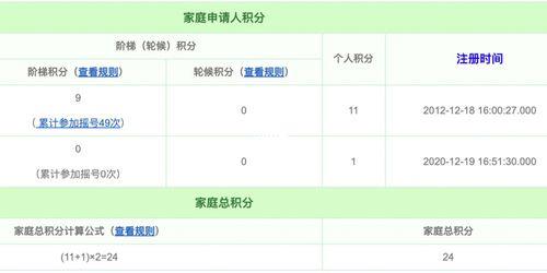 查手机积分怎么查