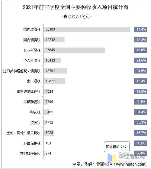 2021中国财政收入能达到多少