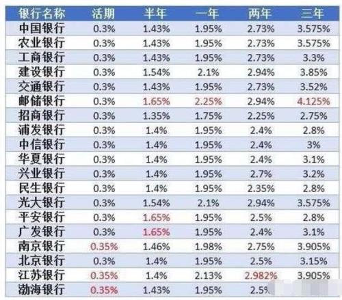 本金50万利息10万每年年利率多少