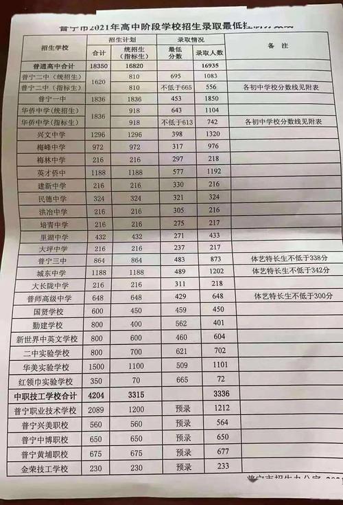 2021定州中学录取分数线