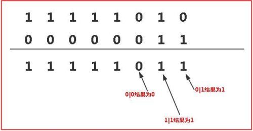 117的原码如何算