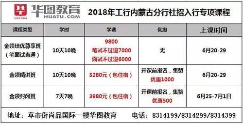 内蒙古银行招聘考什么