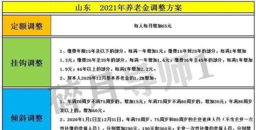 山东省退休金的是怎样计算的