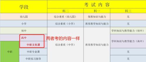 中职教资比小学难多少